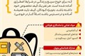 کیف اضطراری یا کوله نجات