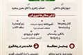 اصول پناه گیری در آپارتمان