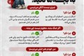 بچه ها و بحران