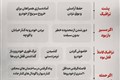 حمله هوایی وخودرو