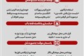 سوختگی پس از انفجار