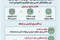 کنترل لرزش بدن