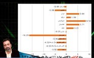 ایدز سری اول